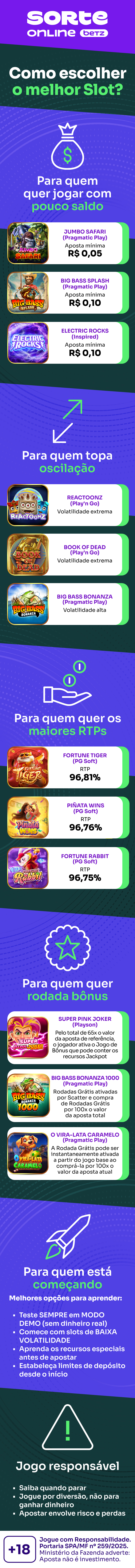 Infográfico que ajuda o leitor a escolher o melhor slot para jogar na Sorte Online Betz com base em: menor aposta mínima, maior volatilidade, maior RTP, opção de compra de rodada bônus. Ao final, recomendações para iniciantes e para jogo responsável. 
